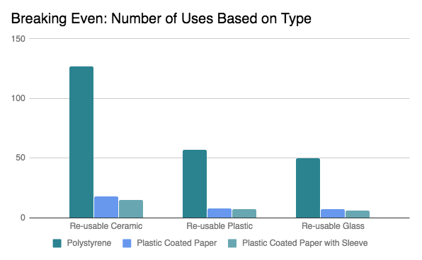 Cups: Single Use (Disposable) vs. Reusable - An Honest Comparison - Plastic  Education