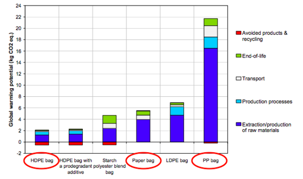 The Environmental Impact of ZipLoc Bags