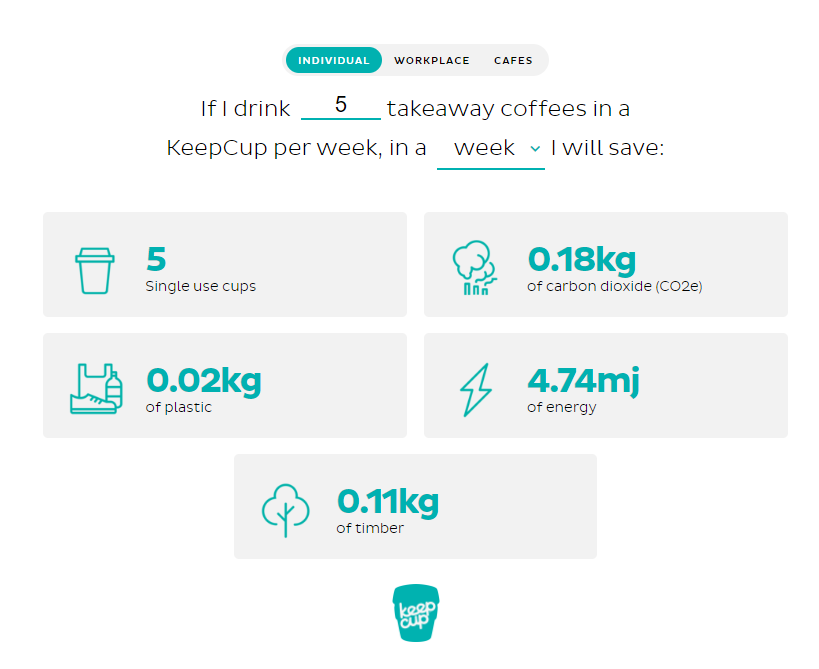 calculadora de impacto keepcup - taza de café reutilizable de vidrio