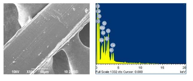 SEM/EDS (Scanning Electron Microscopy / Energy Dispersive Spectroscopy) images of polyethylene (PE) microplastics from sea salt.