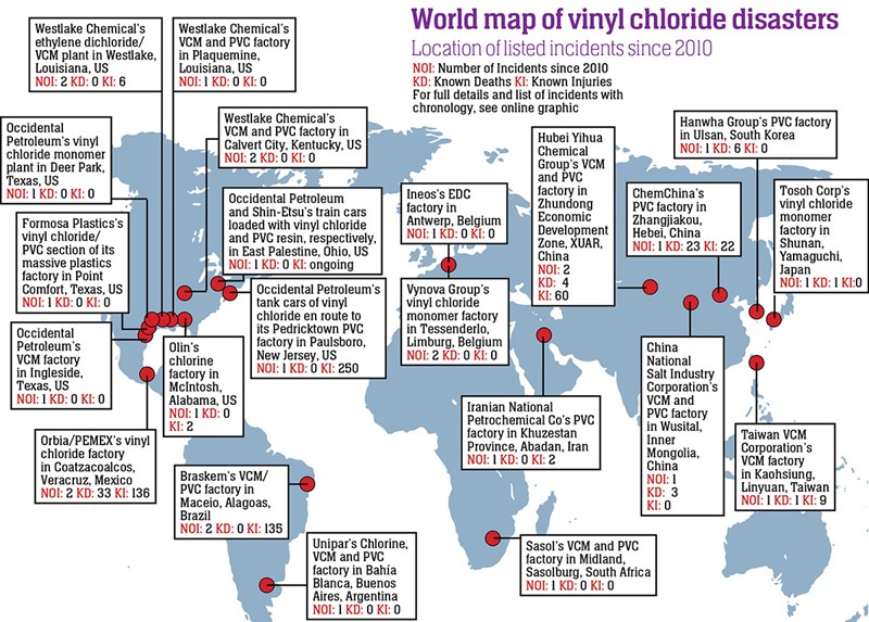 There have been at least 40 chemical incidents worldwide involving vinyl chloride and PVC since 2010