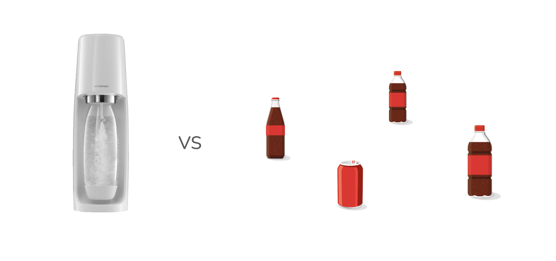 Home Soda Machine (Soda Stream) vs Bottled Soft Drinks Plastic Education